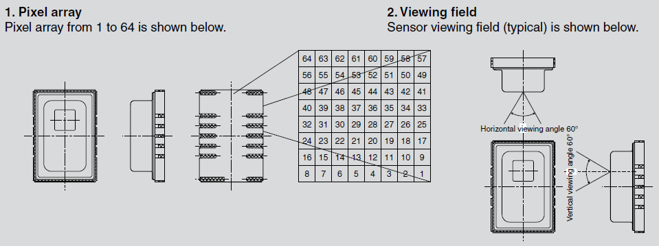 Leistungsdiagramm - Panasonic Grid-EYE Infrarot-Array-Sensoren